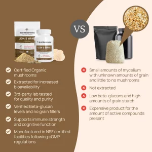 Organic Lions Mane Extract Capsules