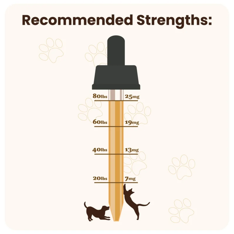 Pet Dosing Chart