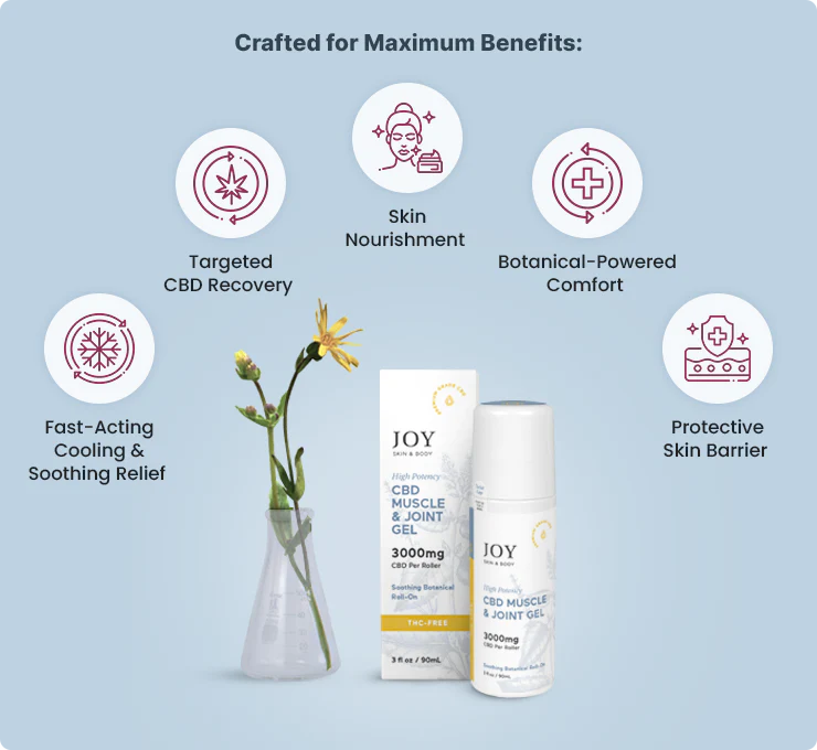 Joy-Organics-3000mg-Muscle-Joint-Gel-benefits